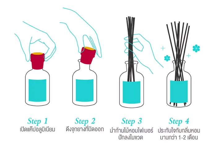 ก้านไม้หอม ปรับอากาศ Malissa Kiss Perfume Reed Diffuser